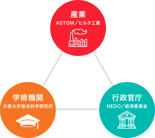 ASU/WELD:高精度・高速を実現した産学官連携研究の歴史