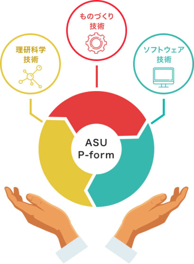 ASU P-form:ものづくり技術、理研科学技術、ソフトウェア技術を基盤とするプレス成形シミュレーションソフトウェア