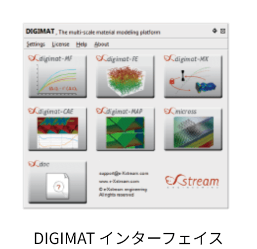 DIGIMAT インターフェイス