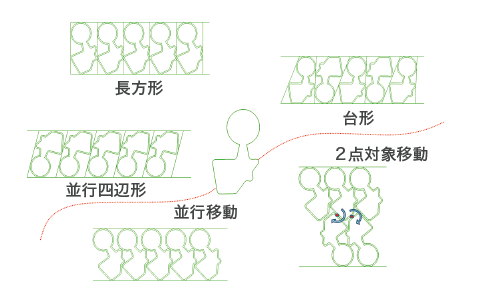 長方形 平行四辺形 平行移動 台形 2点対象移動