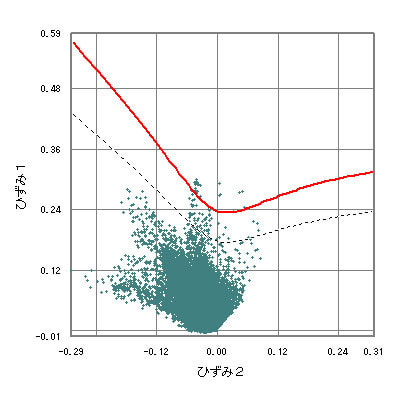 COMSOL 認定コンサルタント