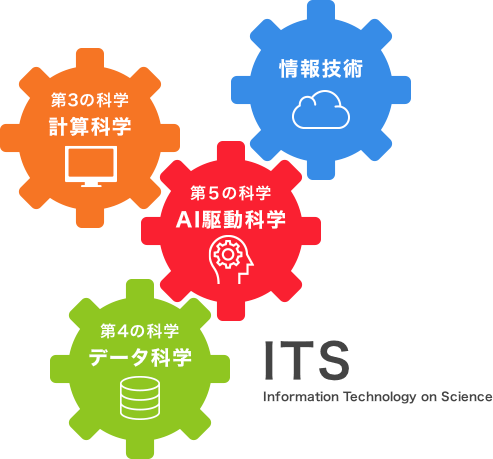 産業(ASTOMなど)、学術機関(理化学研究所)、行政官庁(関東経済局など)