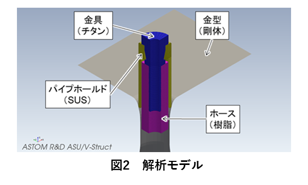 図2解析モデル