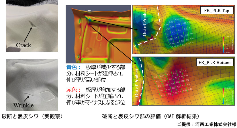 ASU/V-Struct自動車用ヘッドライニング（天井材）のプレス成形解析