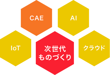 次世代ものづくりの技術課題を解決します