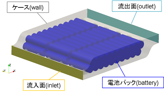 電池パックのモデル