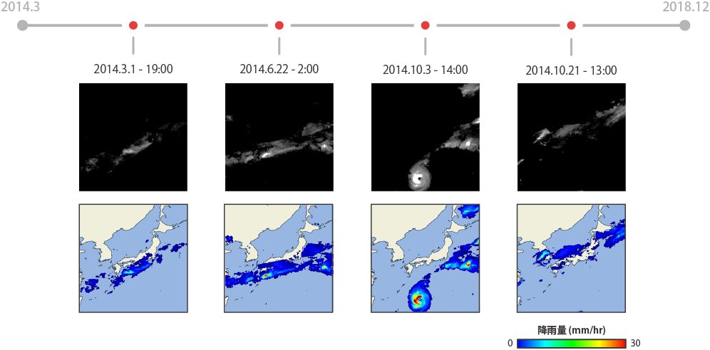 ディープラーニング用のGSMaP学習データ